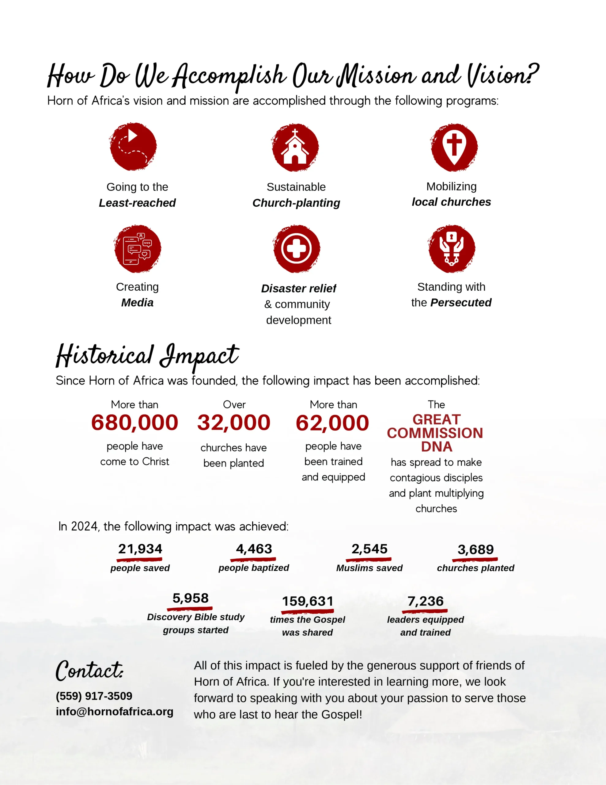 2024 HOA Impact Report p2